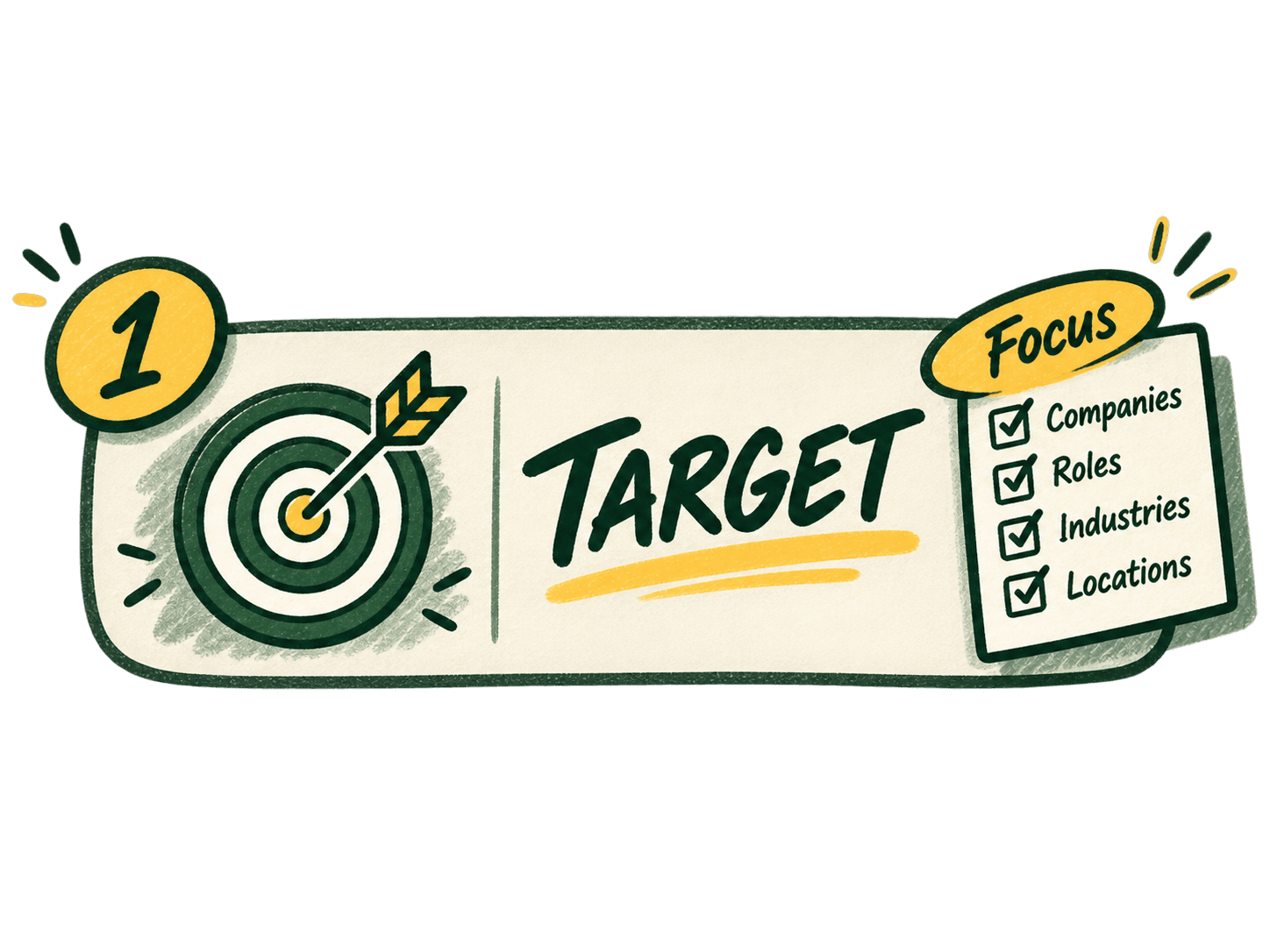 Target the opportunities you actually want.